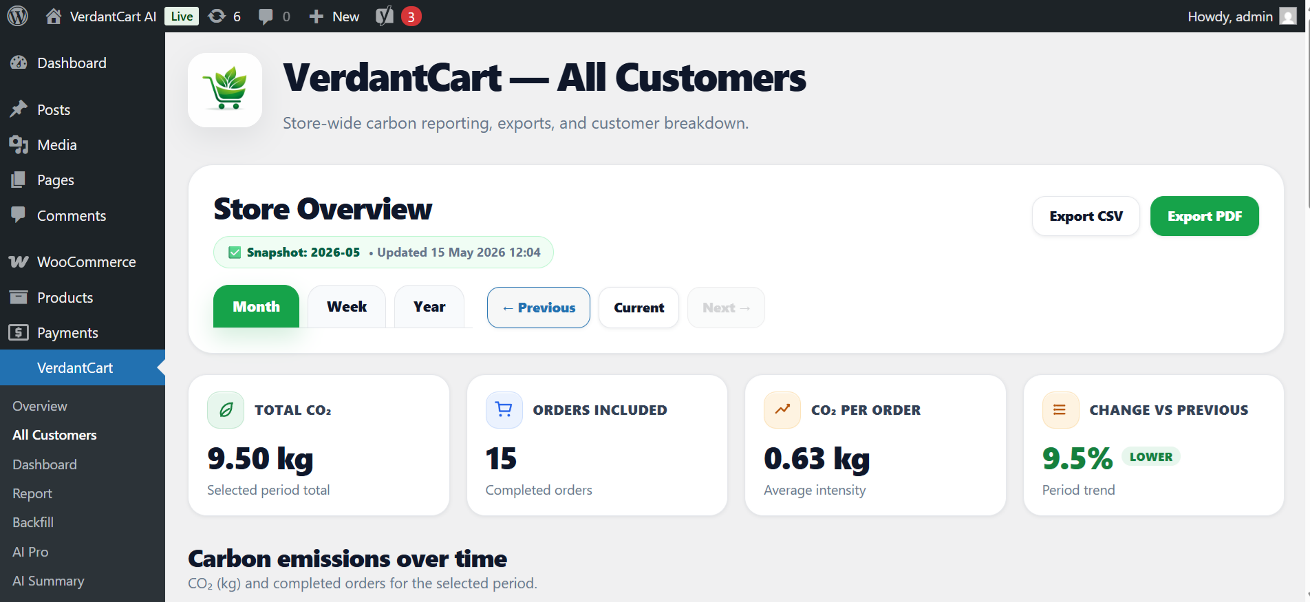 VerdantCart AI - Carbon Analytics Dashboard