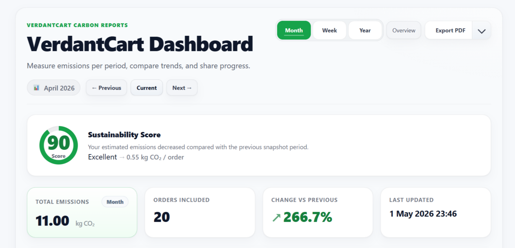 WordPress Projects